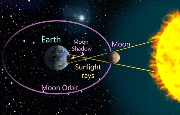 eclipse-2663824_640.jpg